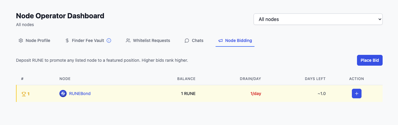 Node Bidding ranking table with position, balance, drain per day and days left